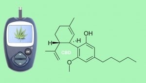 Диабет и марихуана?